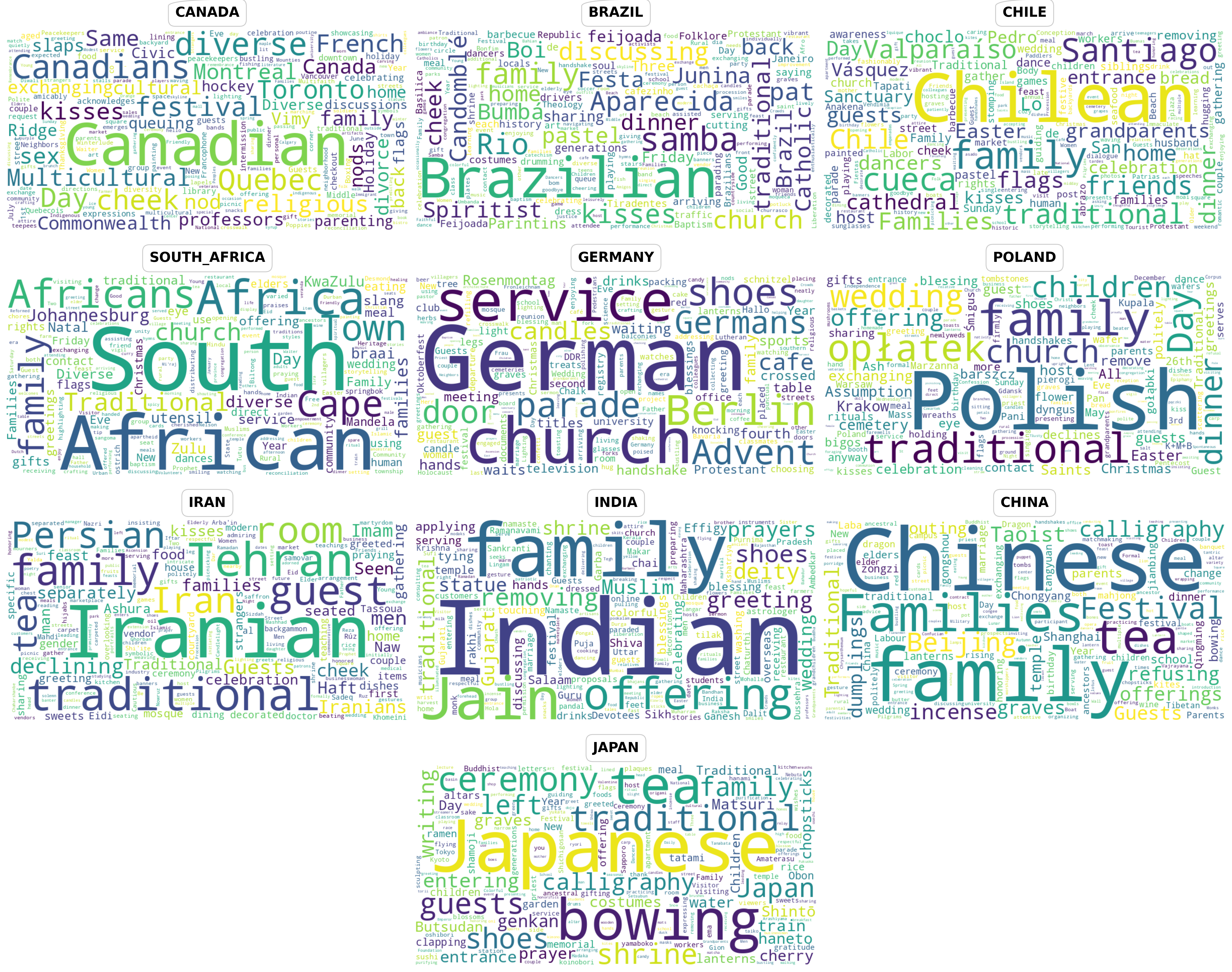 Word Misinterpretation Frequency Analysis